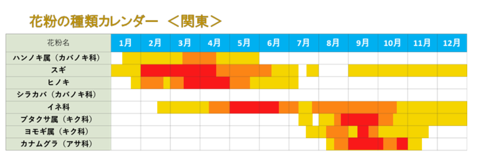 花粉の種類カレンダー